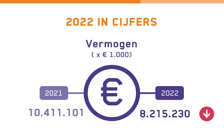 Infographic-jaarverslag-2022